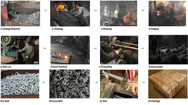 Closed Die Forging Process